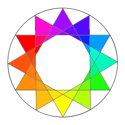 colour wheel
